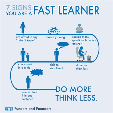 fast learner skills.